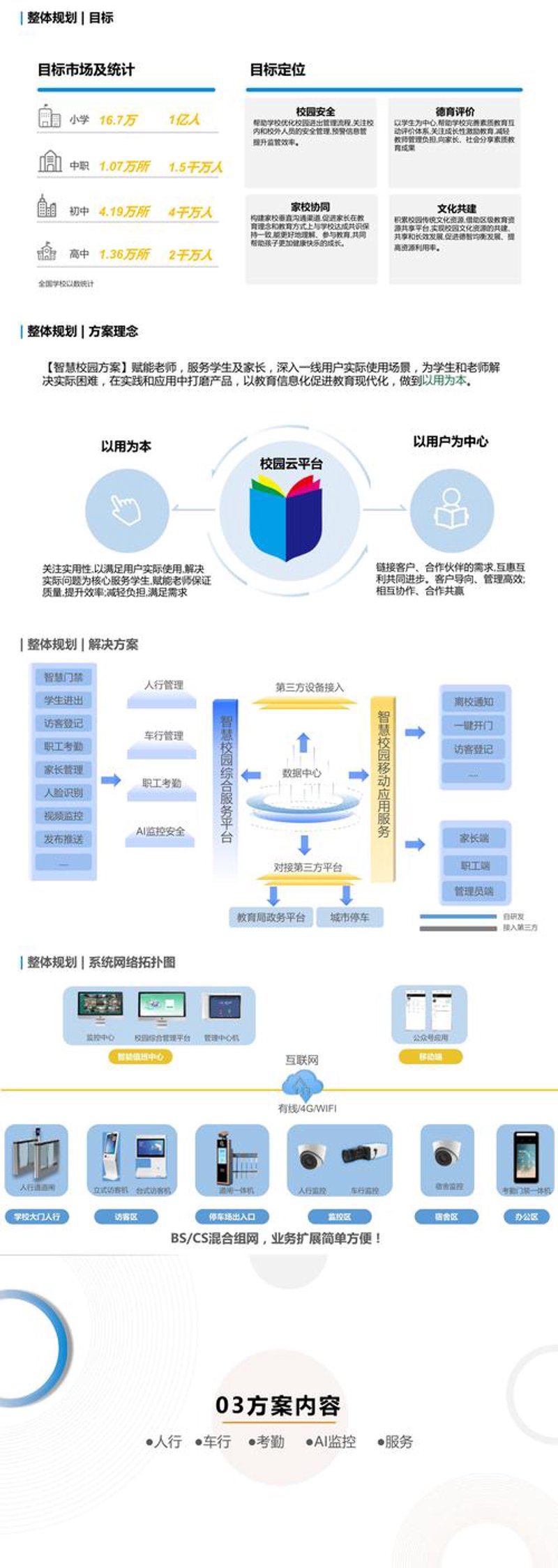 技术解决方案